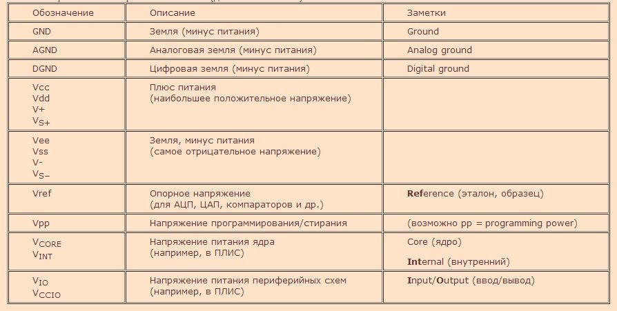 Обозначение vcc на схеме